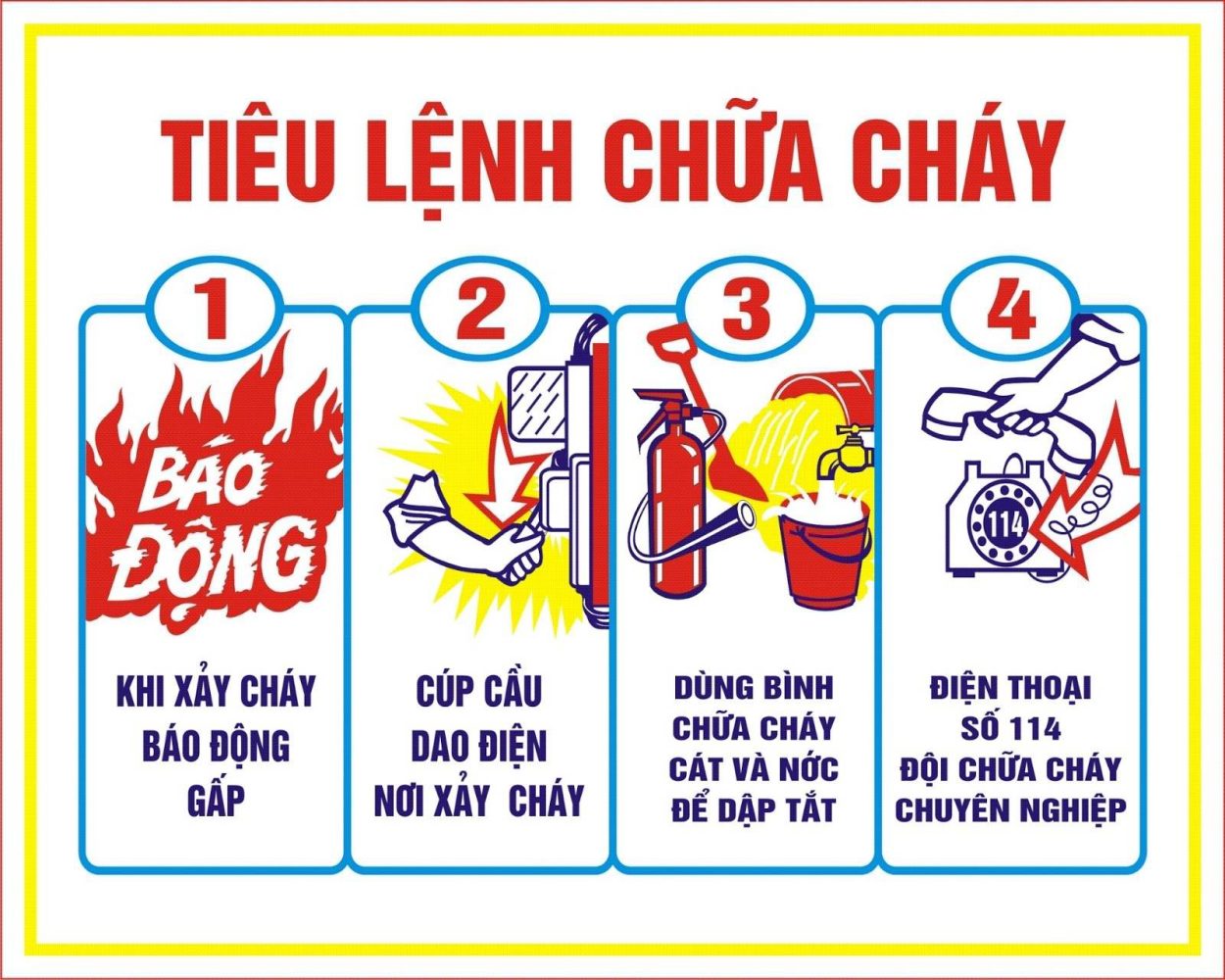 Biển hướng dẫn chữa cháy