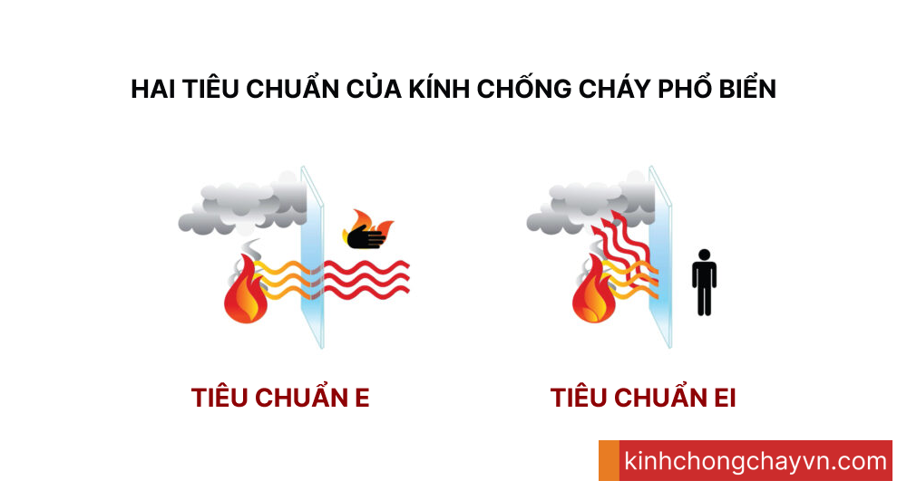 Tiêu chuẩn E với EI khác nhau như thế nào?